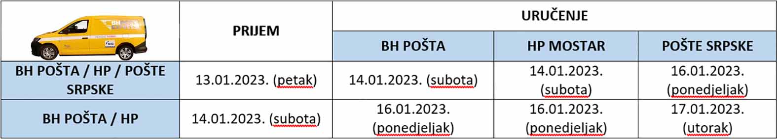 Tabel130123
