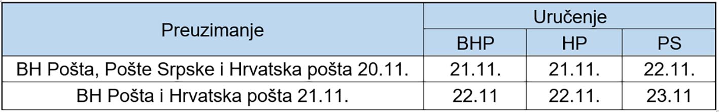 Tabela 171123
