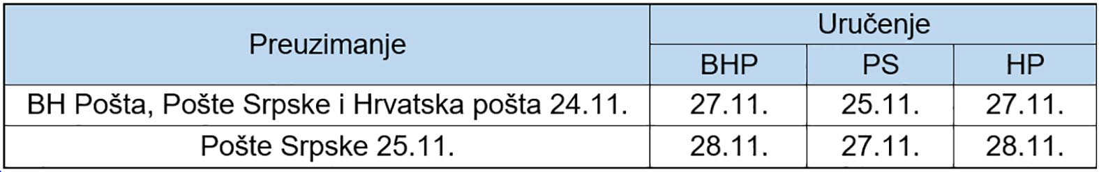 Tabela 231123