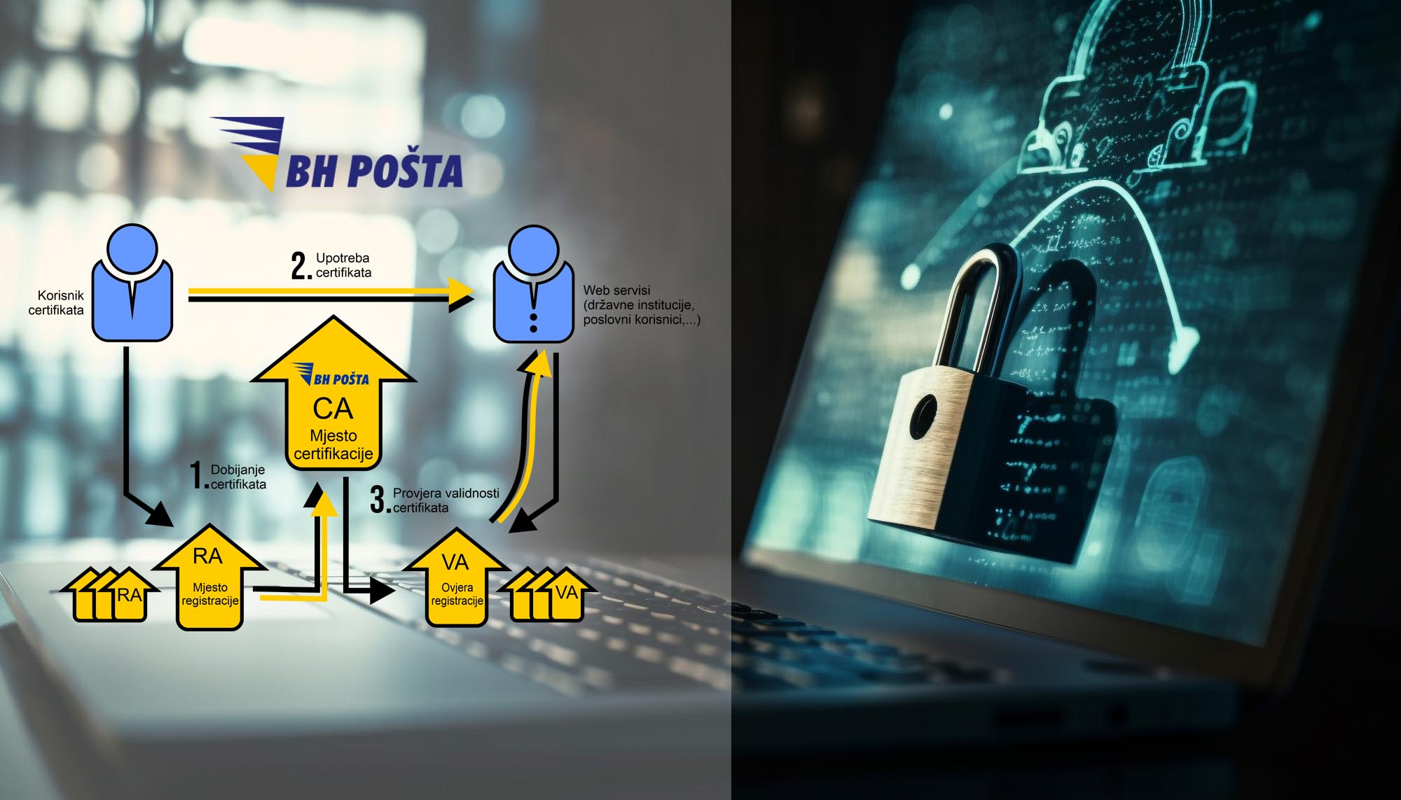 Ema – PKI
