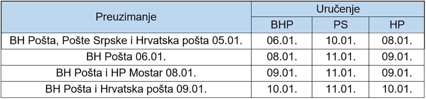 Tabela050124